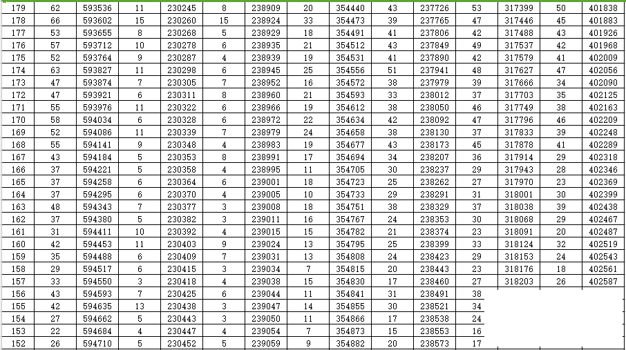 重磅！2022高考成绩一分一段表来了-19.jpg