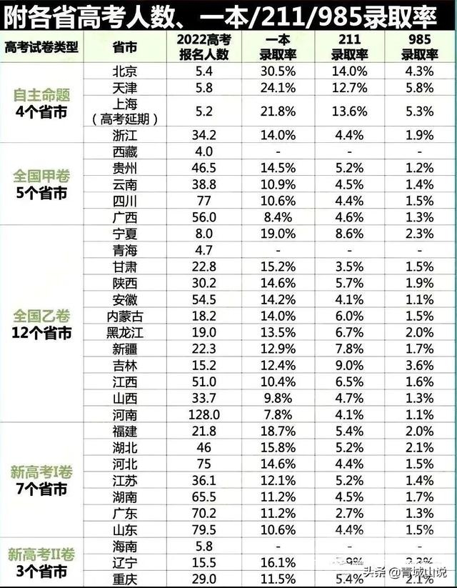 数据告诉你，在山东上一所好大学到底有多难-3.jpg