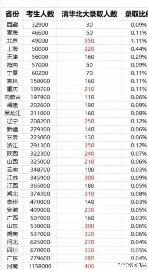 数据告诉你，在山东上一所好大学到底有多难-4.jpg