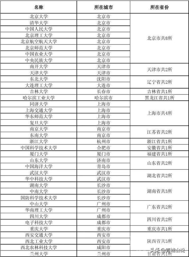 数据告诉你，在山东上一所好大学到底有多难-5.jpg