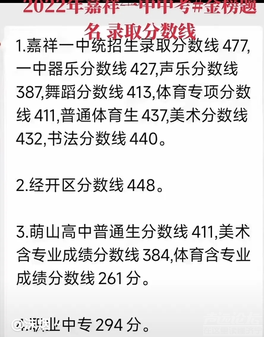 中考分数线：嘉祥，来源今日头条-1.jpg