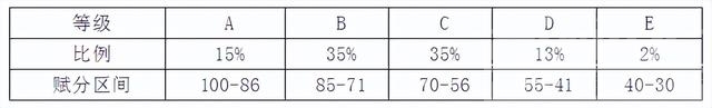 取消文理分科，全国29省市进入新高考周期，新“3+1+2”模式来了！ | 最强解析-5.jpg