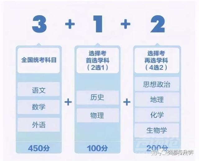 取消文理分科，全国29省市进入新高考周期，新“3+1+2”模式来了！ | 最强解析-2.jpg