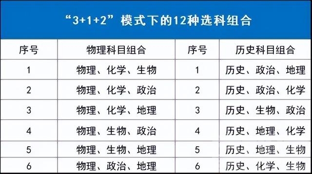 取消文理分科，全国29省市进入新高考周期，新“3+1+2”模式来了！ | 最强解析-3.jpg