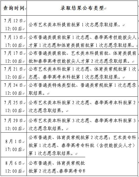 济宁考生注意，高考录取结果今天能查了！5种查询方式-1.jpg