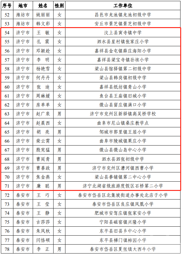 省级名单公布，济宁18人入选！-1.jpg