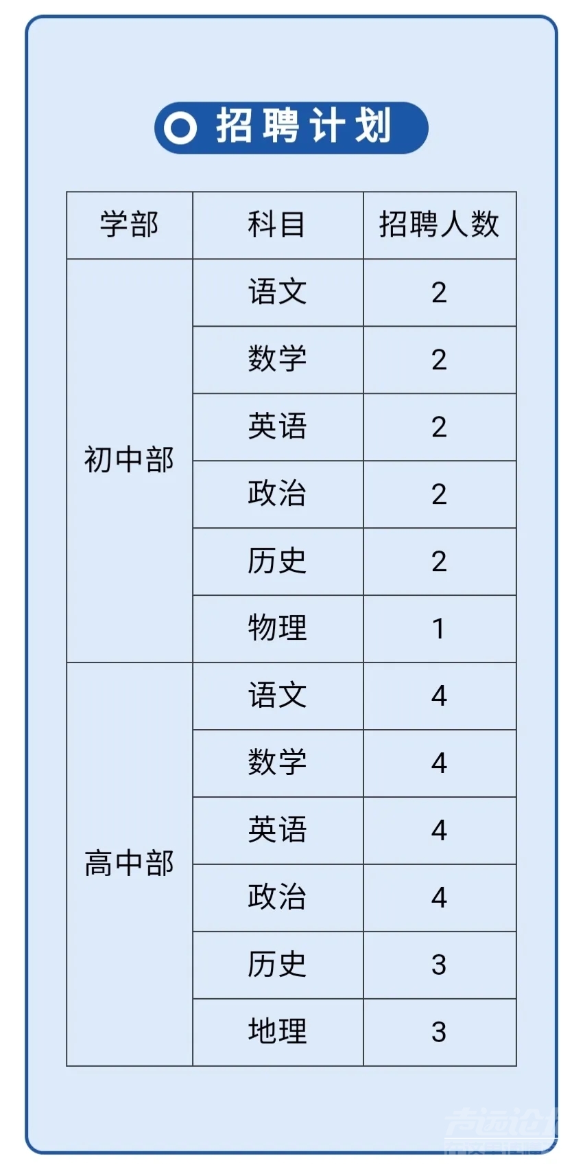 济宁天立学校教师招聘开始啦！-1.jpg