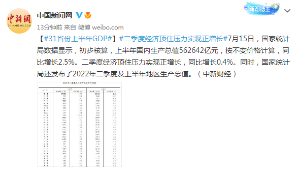 国家统计局公布31省份上半年GDP-2.jpg