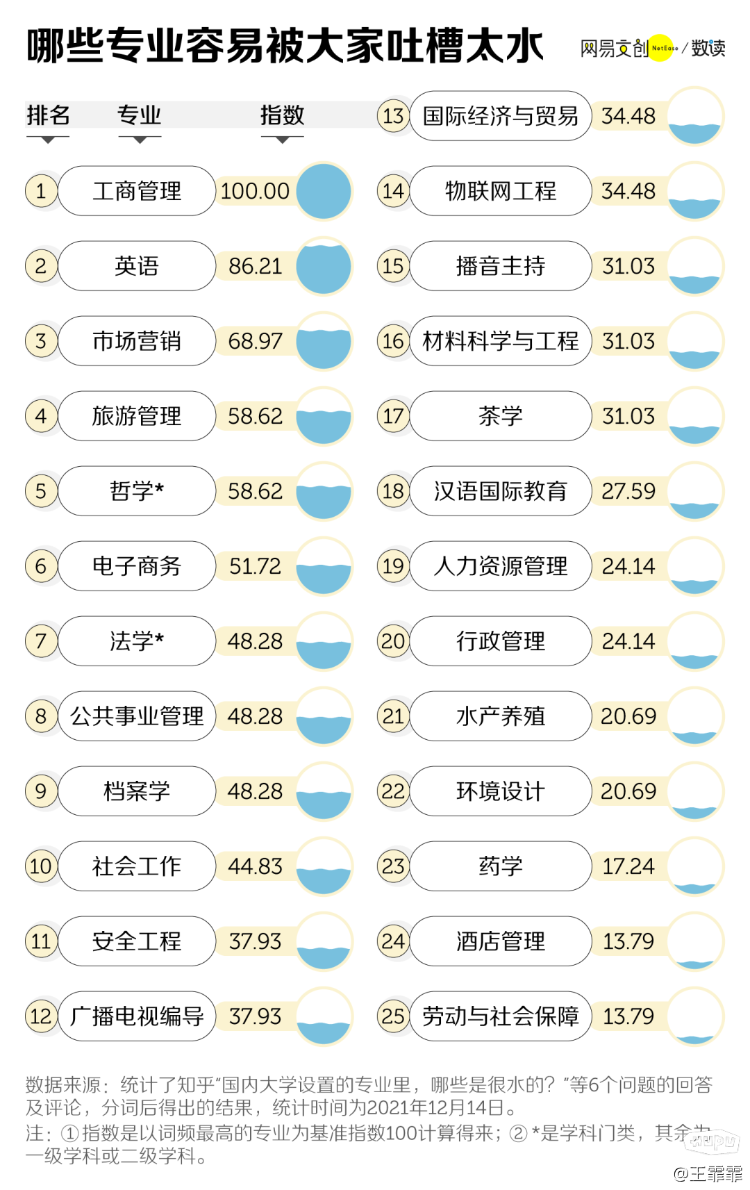 大学最水专业榜单最新出炉！什么水？以后给孩子报大学专业，可得看好了~-1.jpg