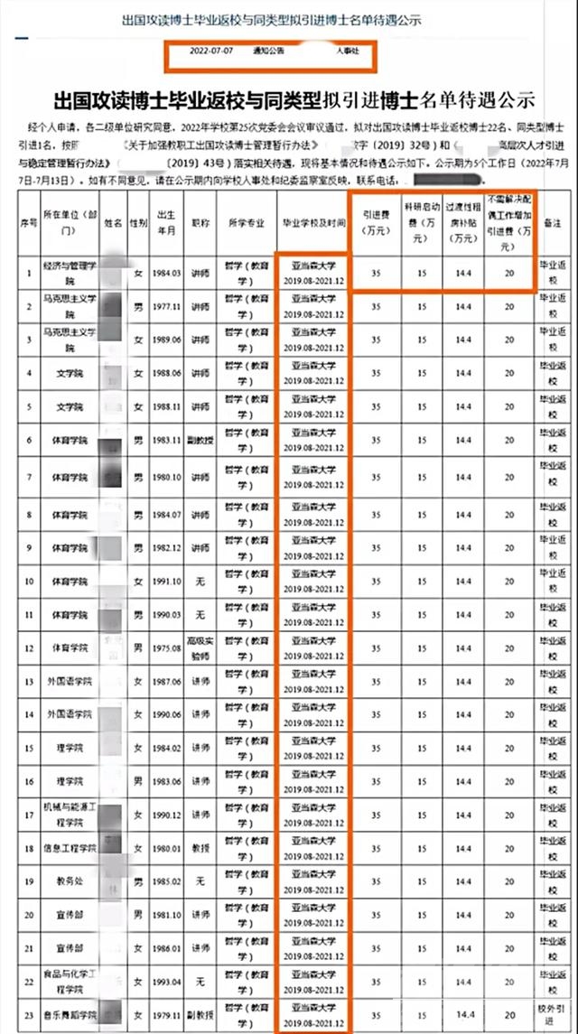 湖南邵阳一高校送20多名教师到东南亚“读博”？教育部门回应-1.jpg