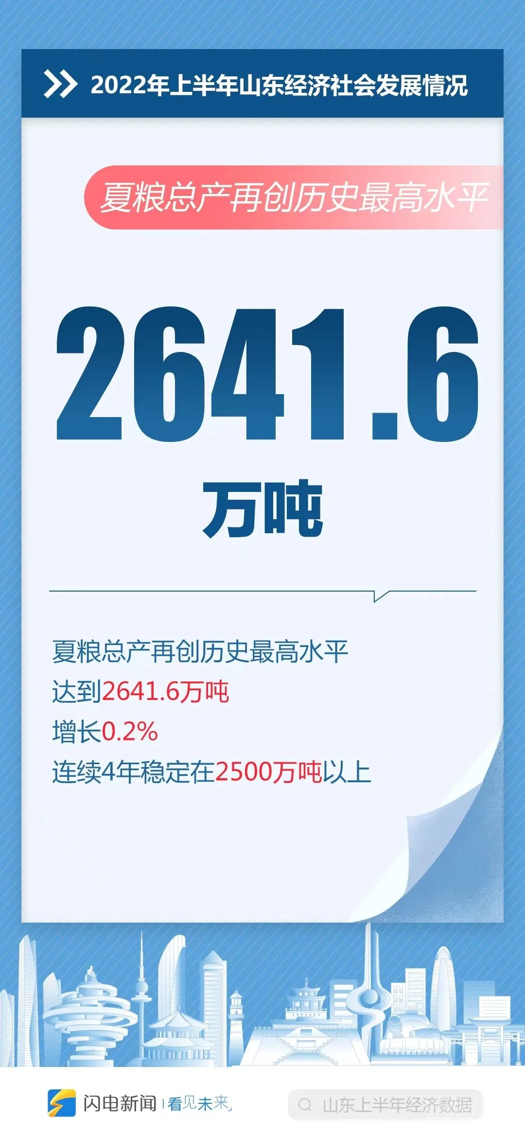 山东官宣：41717亿元！-3.jpg