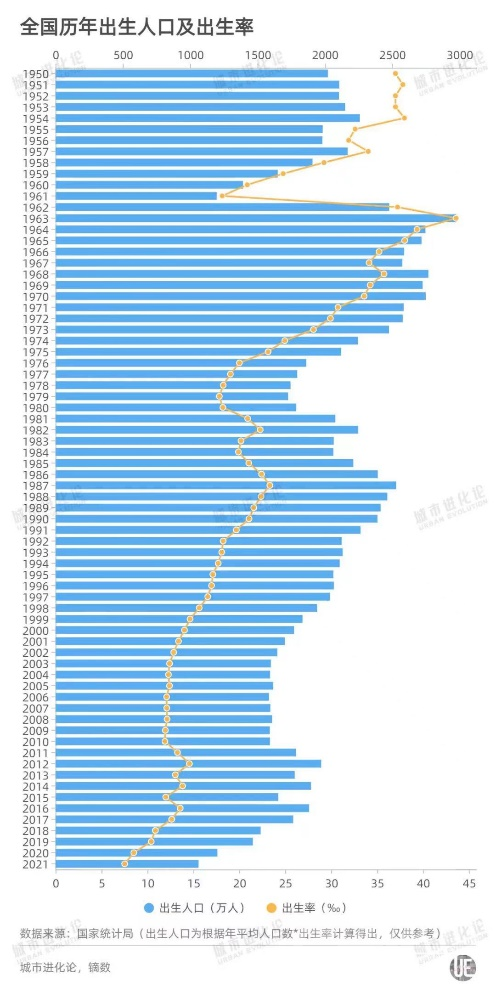 平均每年2000万人入场，如何应对“退休潮”？-2.jpg