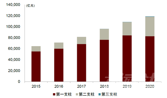平均每年2000万人入场，如何应对“退休潮”？-5.jpg