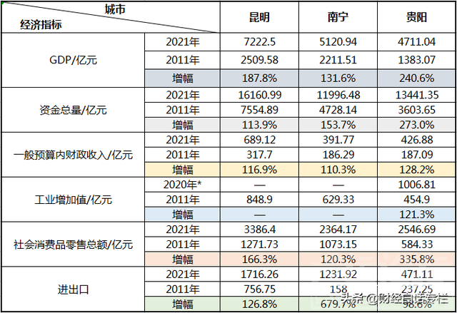 正式获批！727亿再造运河，南宁、重庆、成都、柳州出圈了-4.jpg