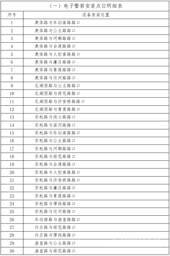 417处！济宁市主城区这些监控设备即将启用-2.jpg