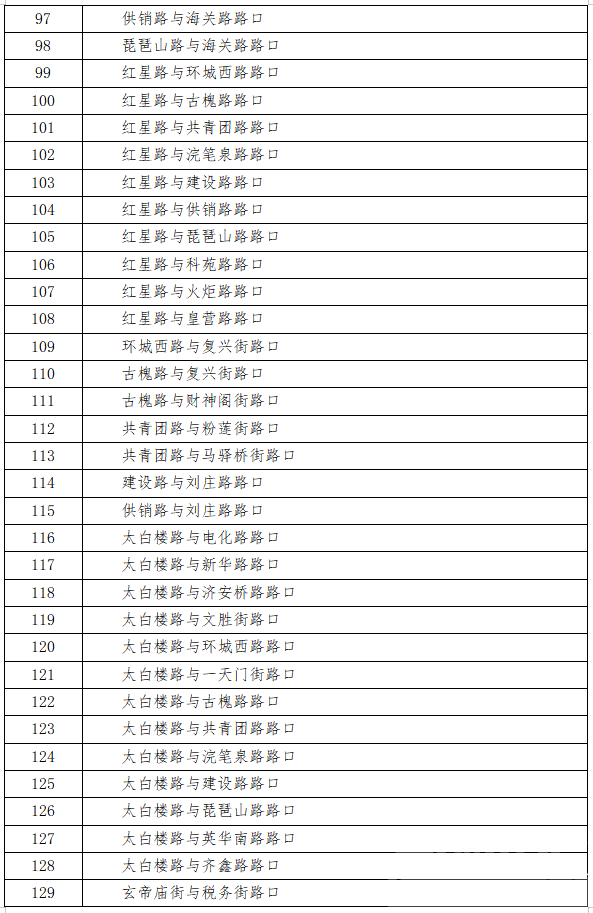 417处！济宁市主城区这些监控设备即将启用-5.jpg