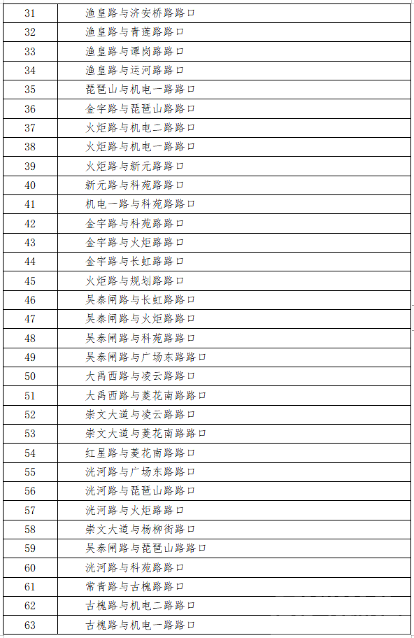 417处！济宁市主城区这些监控设备即将启用-3.jpg