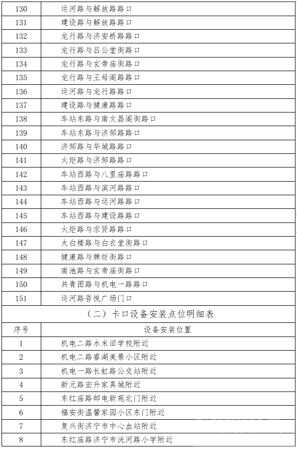 417处！济宁市主城区这些监控设备即将启用-6.jpg