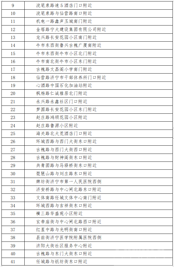 417处！济宁市主城区这些监控设备即将启用-7.jpg