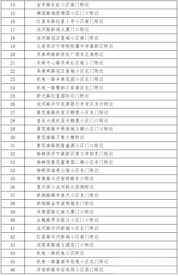 417处！济宁市主城区这些监控设备即将启用-10.jpg