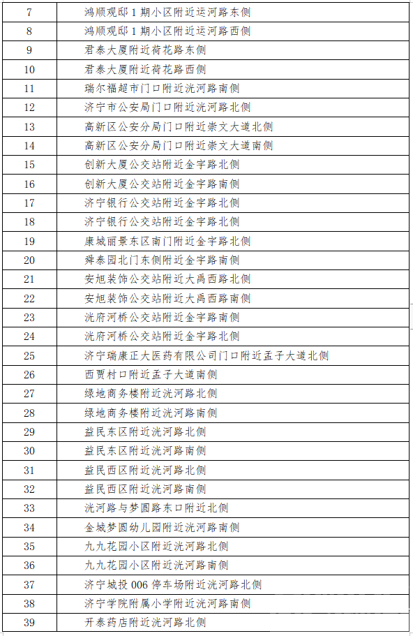 417处！济宁市主城区这些监控设备即将启用-13.jpg