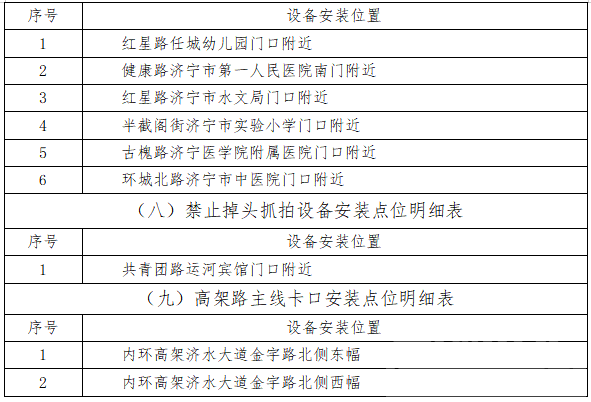 417处！济宁市主城区这些监控设备即将启用-15.jpg