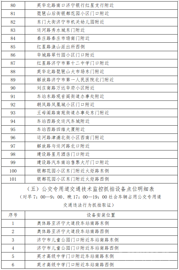 417处！济宁市主城区这些监控设备即将启用-12.jpg