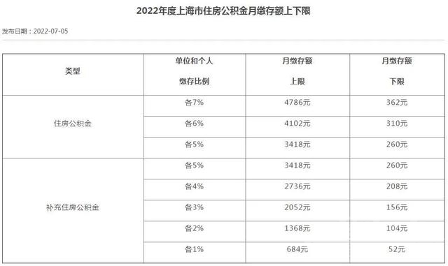 变相涨工资？住房公积金大幅上调！专家：对个人很有利-2.jpg