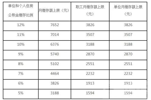 变相涨工资？住房公积金大幅上调！专家：对个人很有利-1.jpg