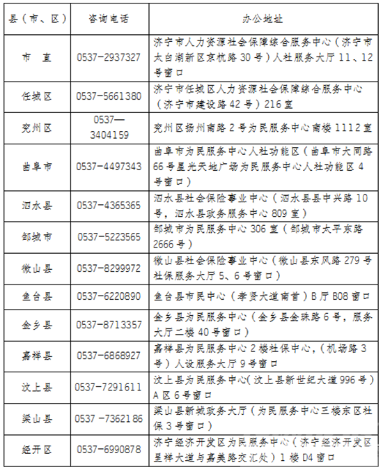 惠及41.98万人！济宁市退休人员养老金增资已到位-1.png