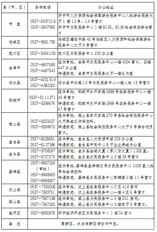 惠及41.98万人！济宁市退休人员养老金增资已到位-2.png