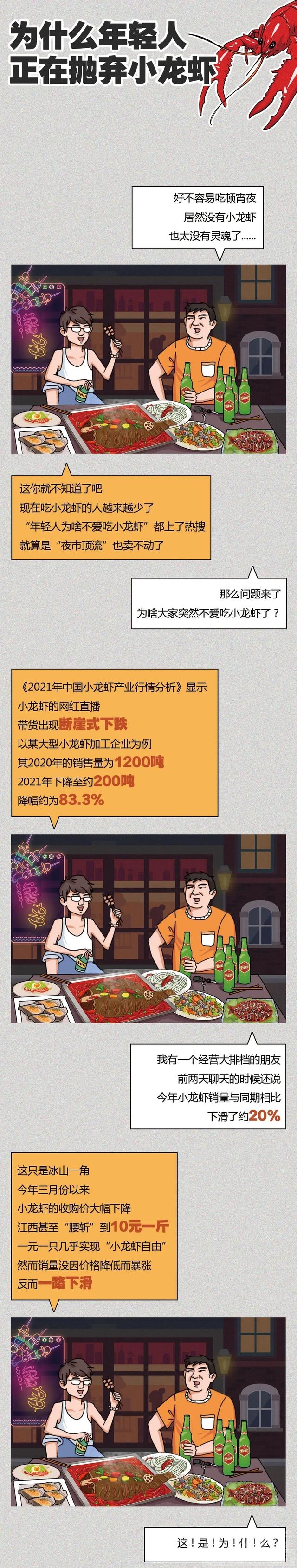 顶流小龙虾渐渐失宠，这届吃货：退！退！退-1.jpg