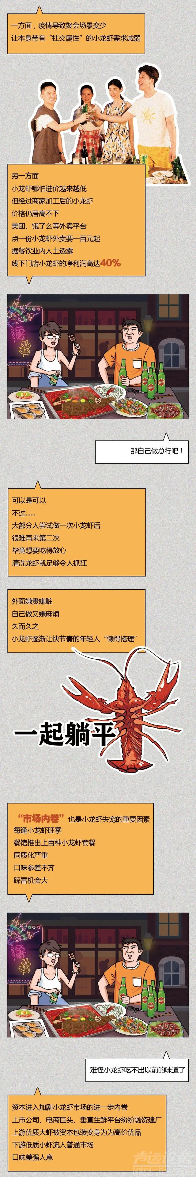 顶流小龙虾渐渐失宠，这届吃货：退！退！退-2.jpg