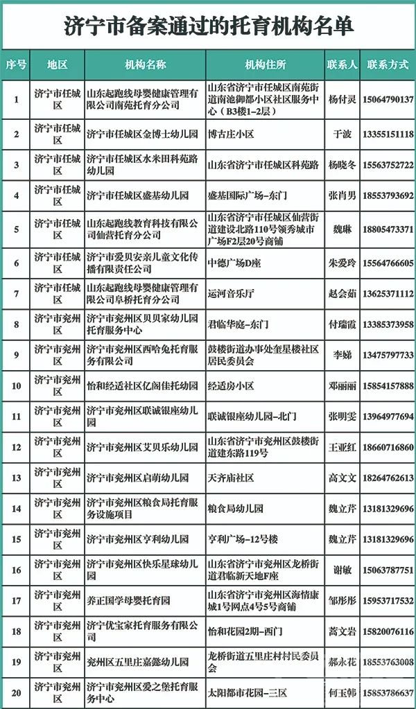 已备案！济宁196家托育机构名单公布-1.jpg