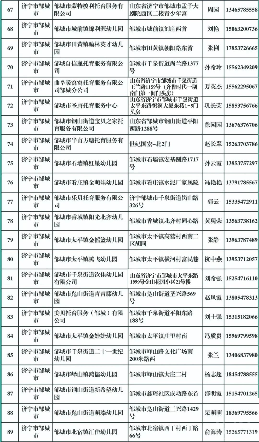 已备案！济宁196家托育机构名单公布-4.jpg