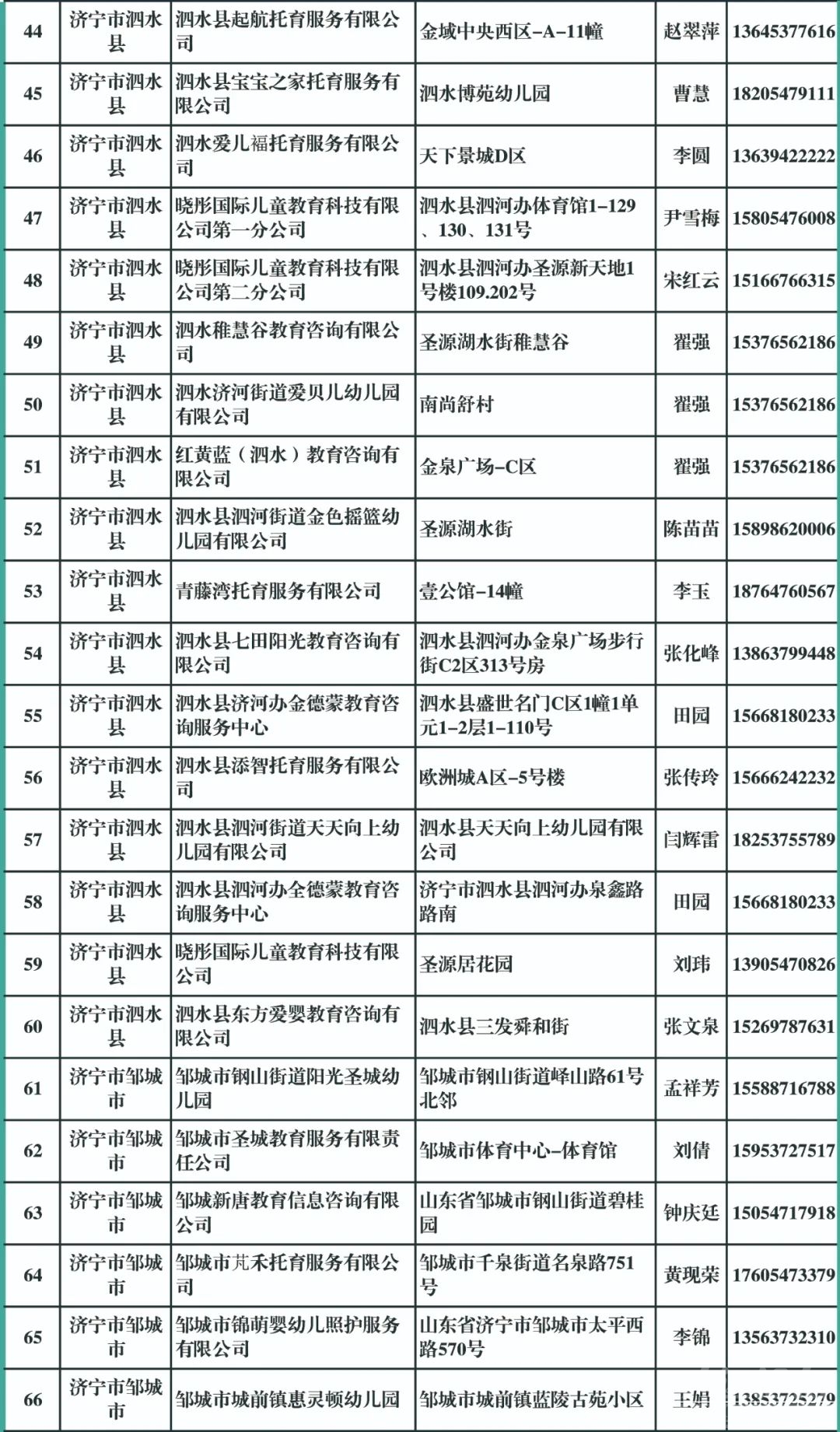 已备案！济宁196家托育机构名单公布-3.jpg