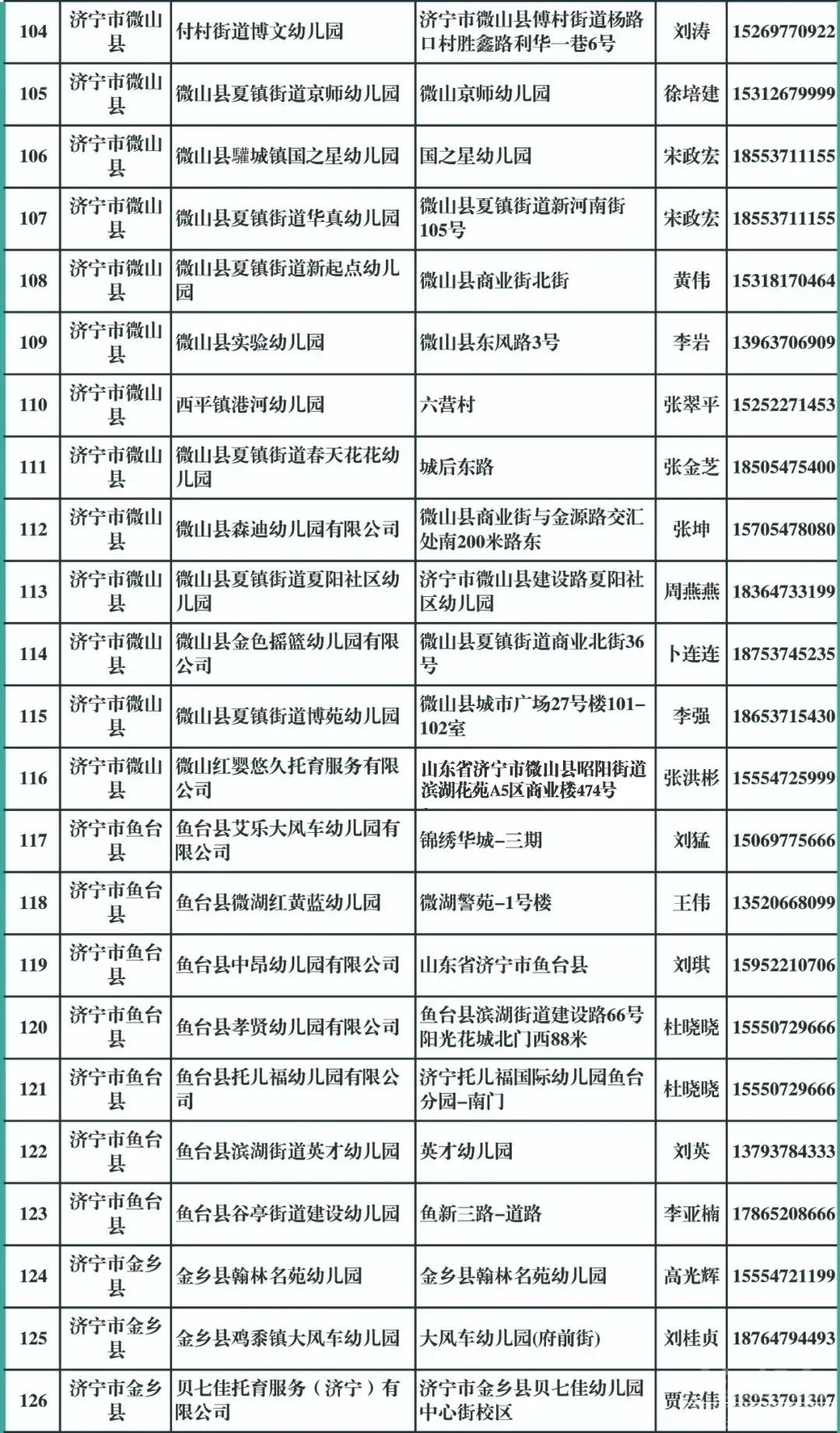 已备案！济宁196家托育机构名单公布-6.jpg