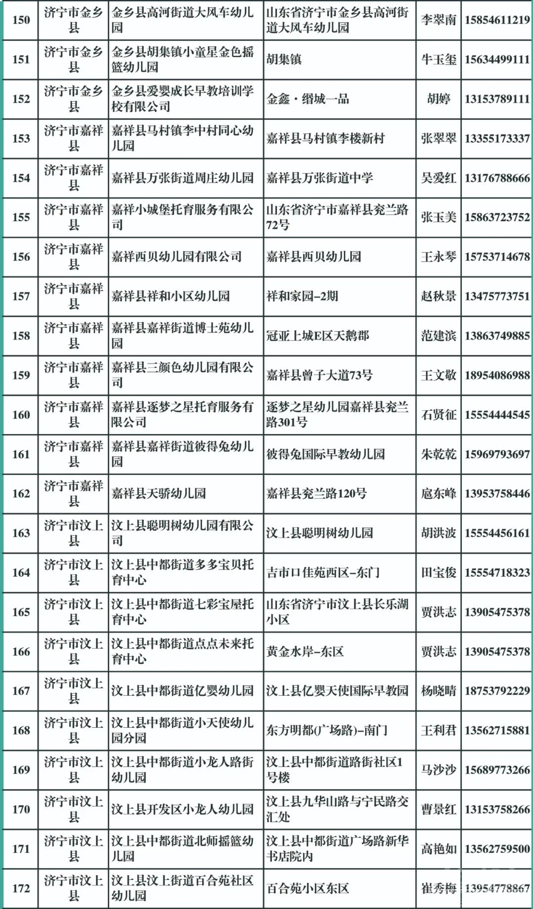 已备案！济宁196家托育机构名单公布-8.jpg