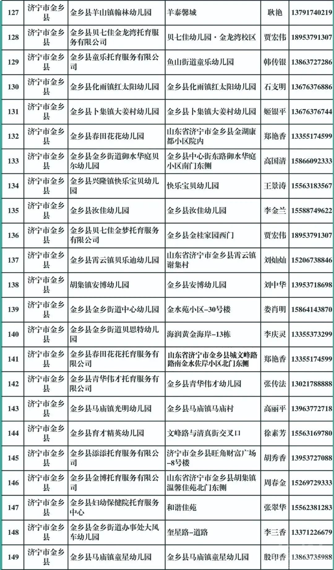 已备案！济宁196家托育机构名单公布-7.jpg