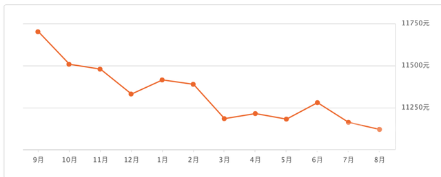 惊呆，1.66折拍卖！海景房为何跌到白菜价？-25.jpg