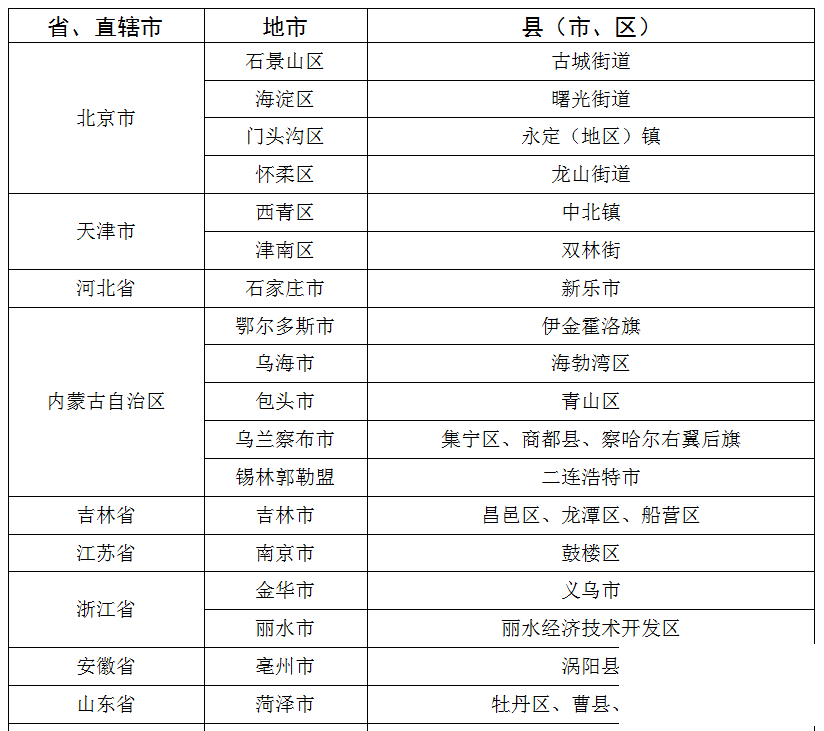 济宁疾控近期疫情防控公众健康提示（8月10日更新）-2.png