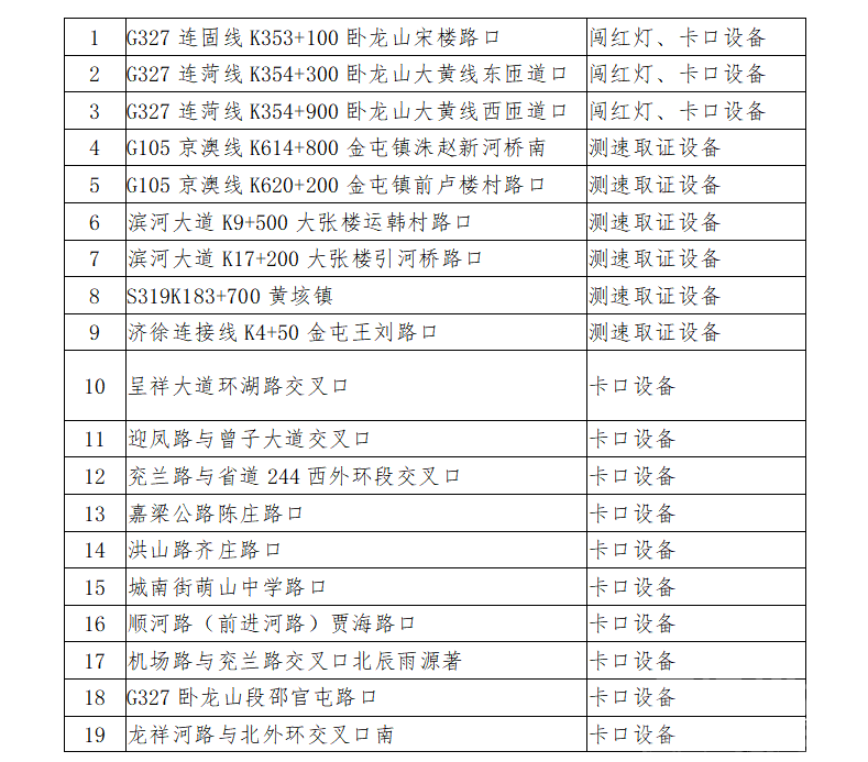 提醒！这30处交通技术监控设备启用-1.jpg