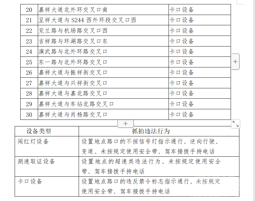 提醒！这30处交通技术监控设备启用-2.jpg