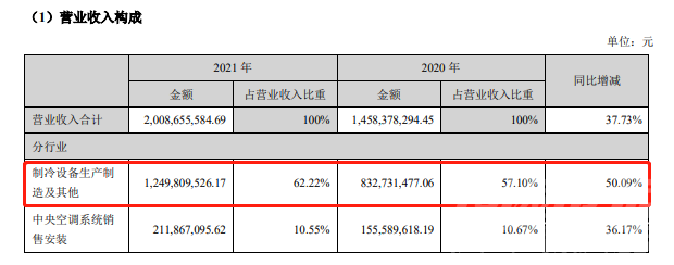 太热了！有制冰厂日产600吨冰，月入或达800万，工人24小时三班倒-2.jpg