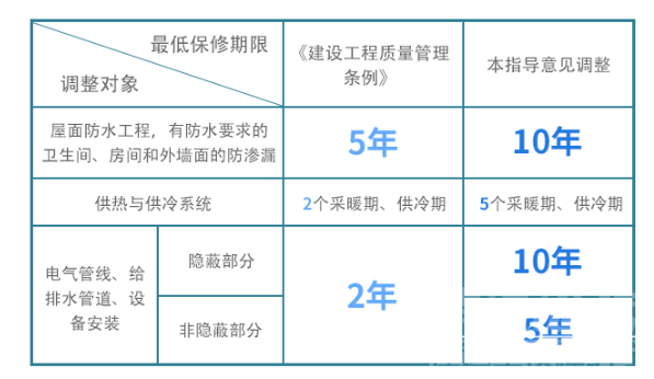 速看！重大调整！事关你的房子-2.jpg