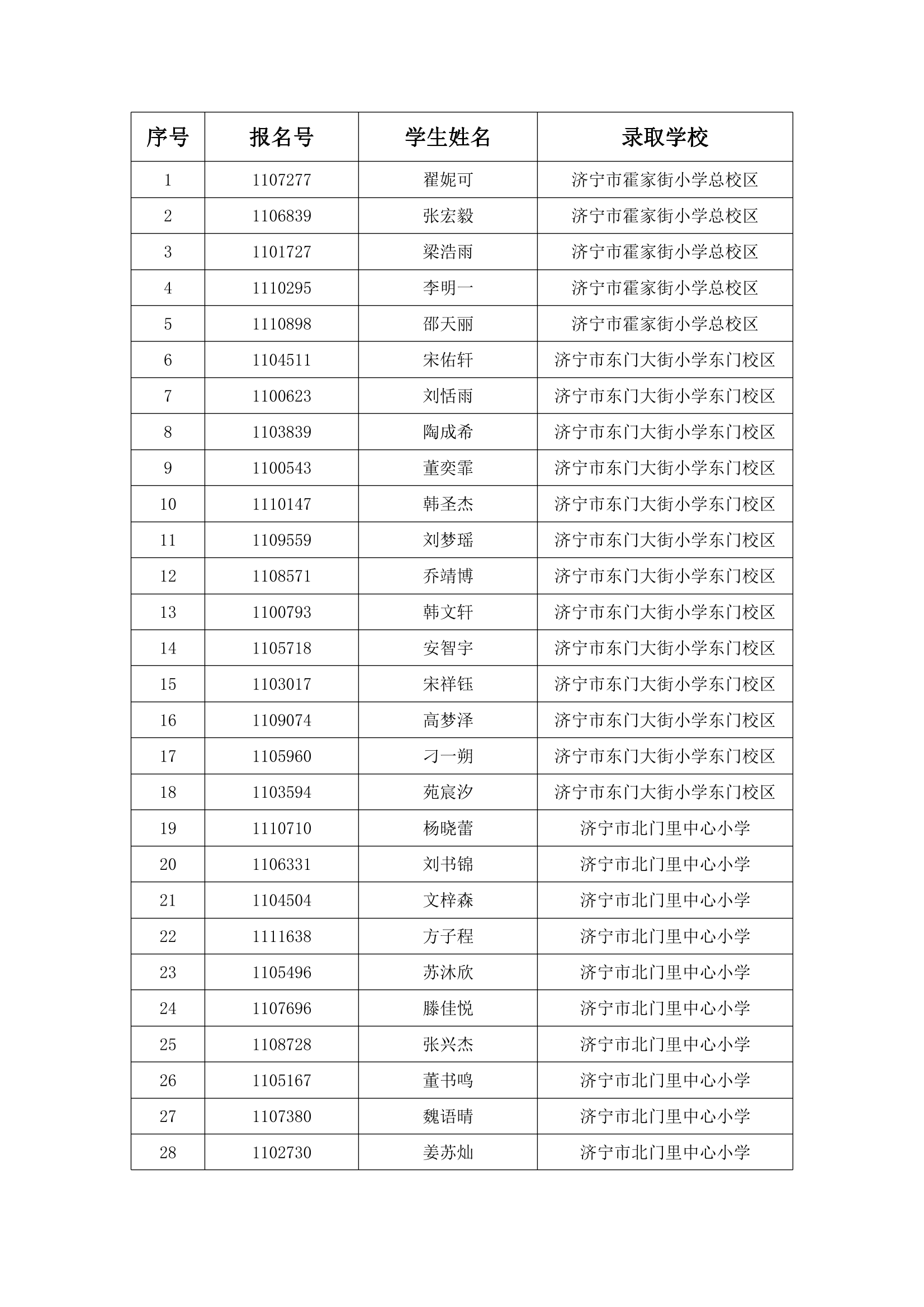 2022年任城区城区户籍适龄儿童入学电脑派位录取结果公布-1.png