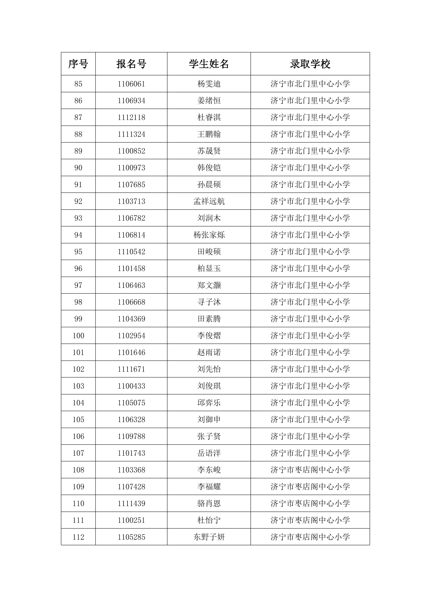 2022年任城区城区户籍适龄儿童入学电脑派位录取结果公布-4.png