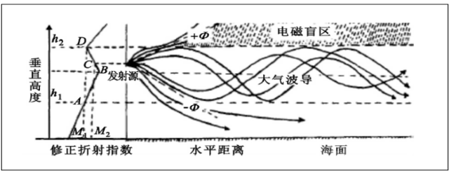 连续4天红色预警；湖北局部或超43℃；有城市手机信号受影响，路牌被晒得流油漆-4.jpg