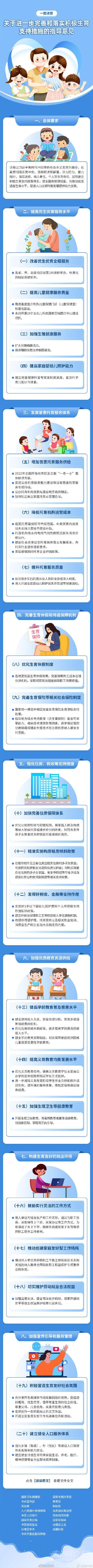 关于进一步完善和落实积极生育支持措施的指导意见，强化住房政策向多子女家庭倾斜！-1.jpg