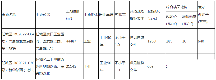 占地约98亩！济宁城区成功出让2宗国有土地使用权-1.jpg